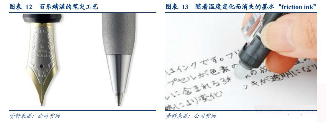 百乐官方旗舰水性笔,日本进口百乐自动笔