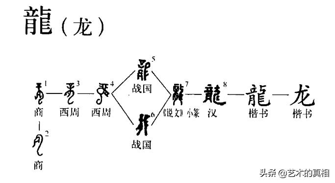 古人造字如画画，“龙、虎、猪、狗、牛、羊”六个属相汉字的由来
