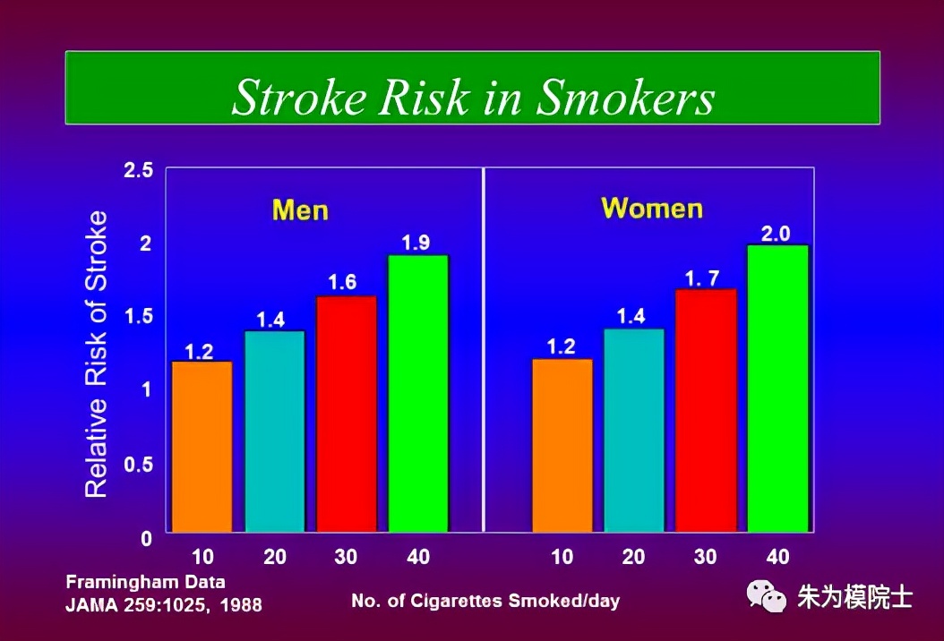 中风健康小知识,中风西医怎么预防