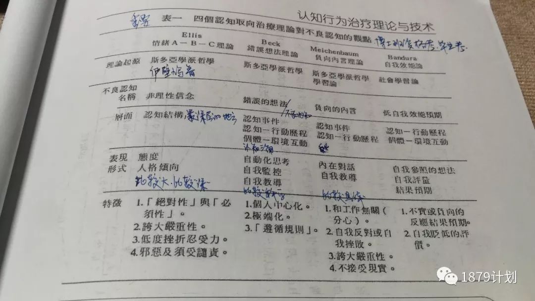 认知行为治疗进阶,认知行为治疗哪里能做