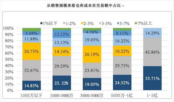 2021中国快消品行业报告,2022中国快消品