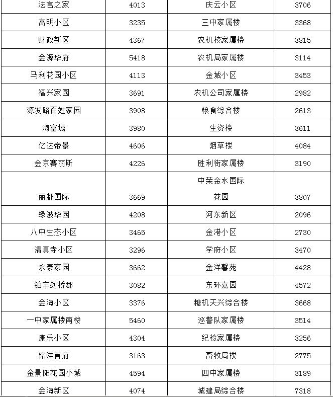 哈尔滨最贵的小区房价多少钱一平,哈尔滨3万块钱房子