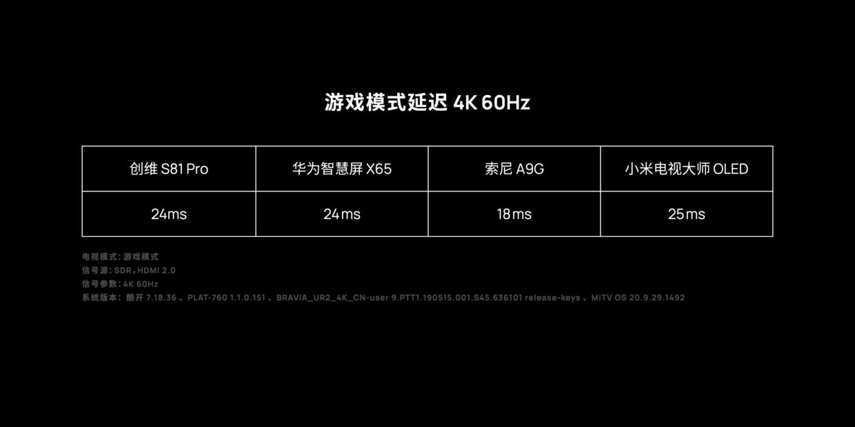 oledlcd对比,小米电视6oled