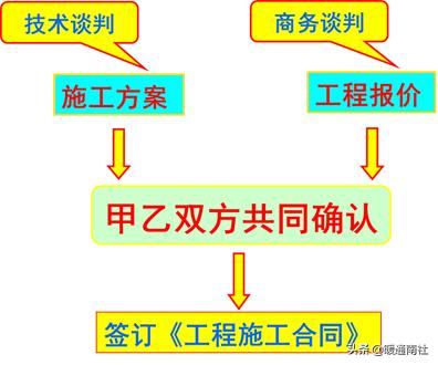 中央空调风管清洗视频教程,中央空调风管清洗消毒