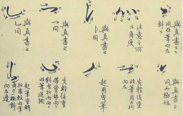 初学者练字用0.5还是0.7的钢笔,初学者买字帖