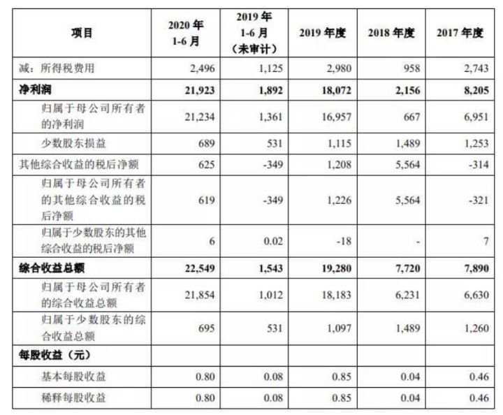 10月22号的股市行情和指数,10月21日股市行情分析