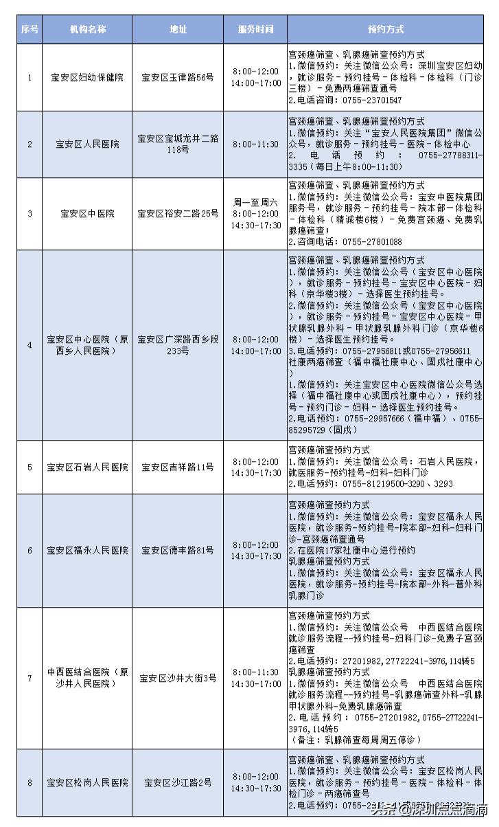 免费！不限户籍！深圳女人，趁早要做这件事