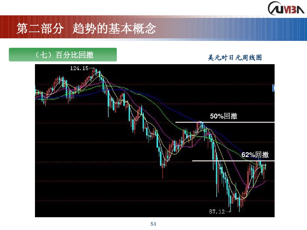 丁圣元期货市场技术分析,期货市场技术分析全套课