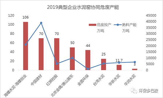 水泥窑协同利用,水泥窑协同市场现状