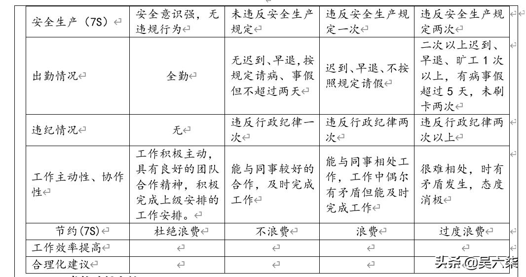 压延行业员工日常绩效考核表格,销售绩效考核与薪酬管理方案表格