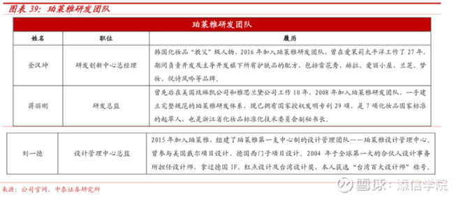 从300亿到1000亿！珀莱雅VS丸美股份：龙头属于谁？｜添信团队