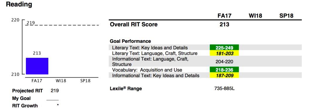 郑东新区西亚斯外籍学校学费,郑东新区西亚斯国际学校