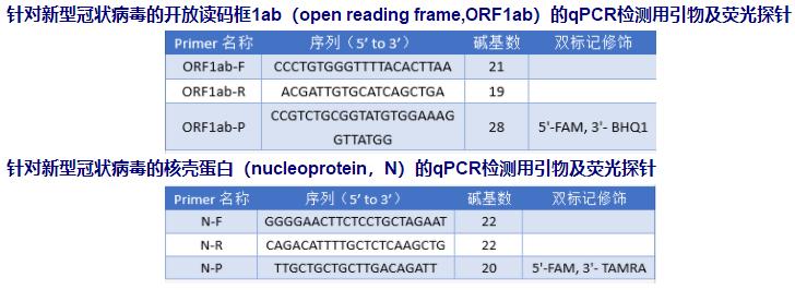 核酸检测pcr的方法,pcr核酸检测技术结果分析