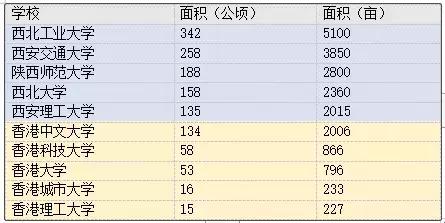 西安大学学生最多的学校,西安有哪些好一点儿的大学