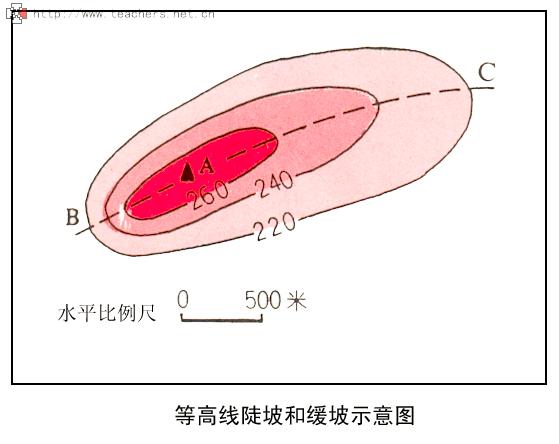 第一章行星地球知识结构图,第一章行星地球总结