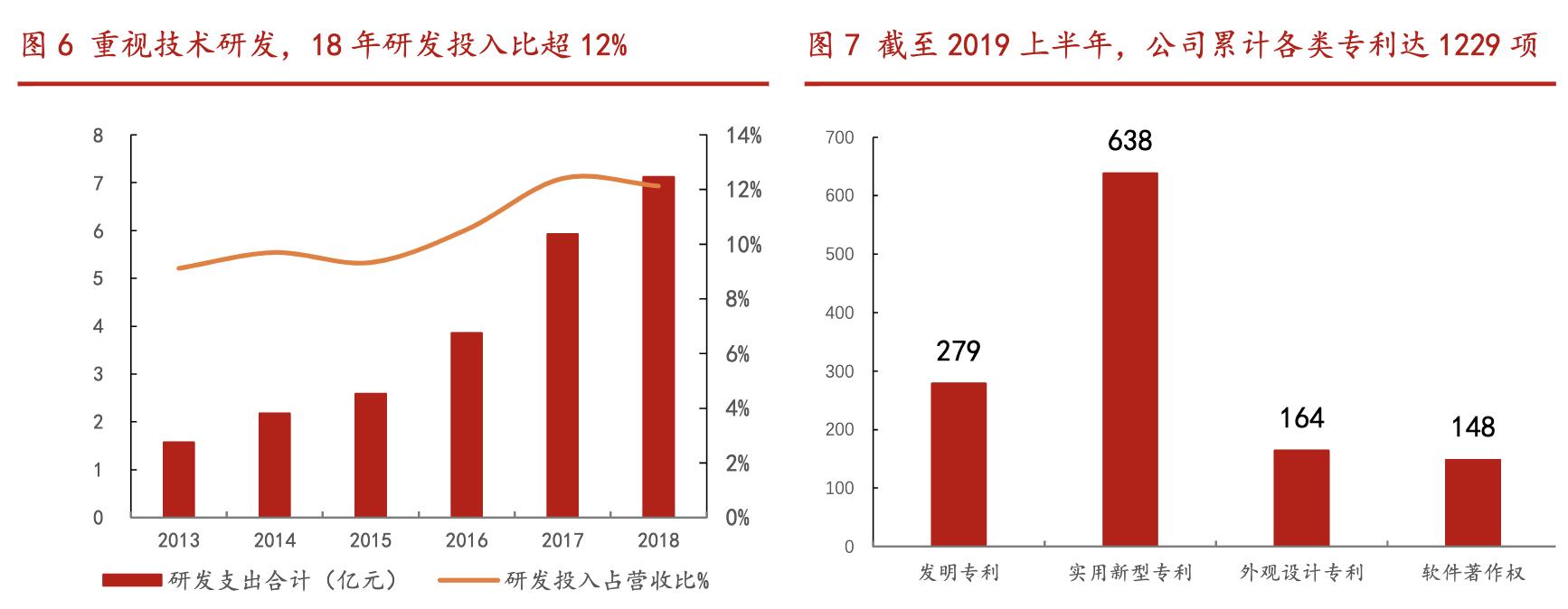 汇川技术机器人龙头公司,汇川科技未来发展战略