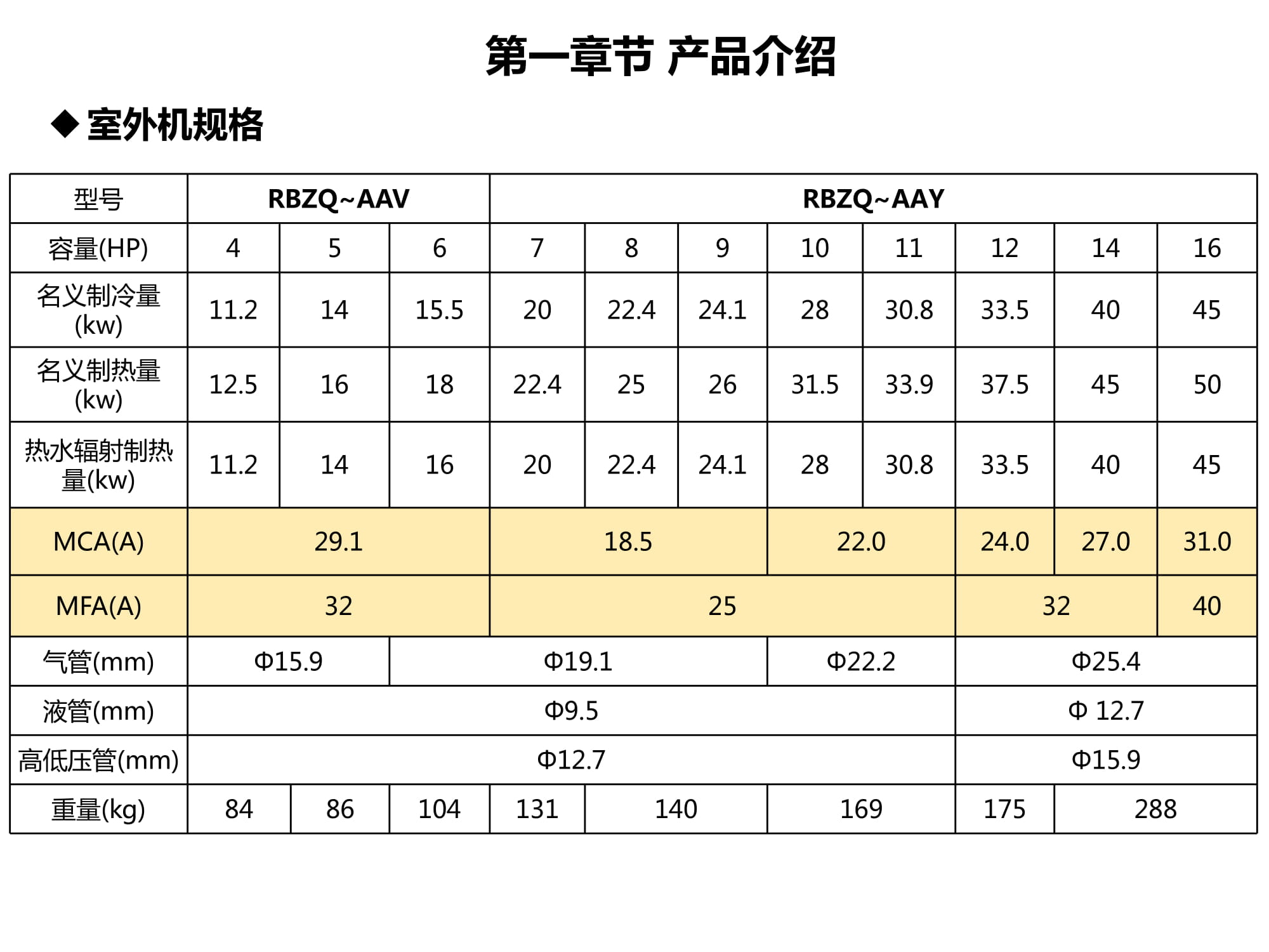 大金空调江西VRV培训,大金vrv-u地暖空调靠谱嘛