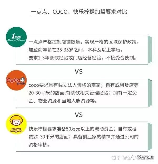 开喜茶风险,开茶饮店的问题有哪些呢