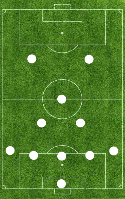目前足坛最流行的阵型,532双后腰