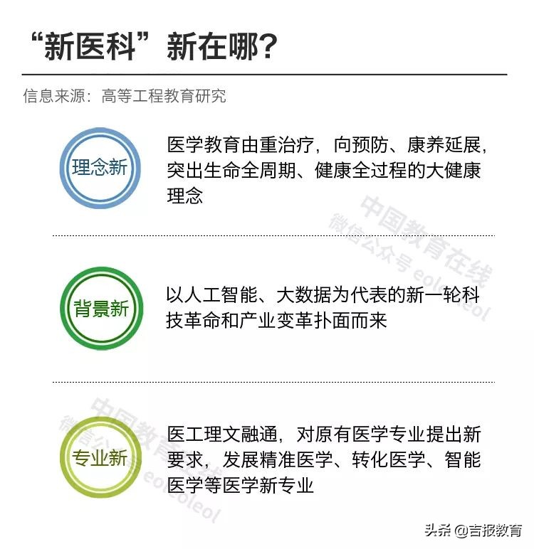 “新医科”来了！中国高校的医学学科实力如何？