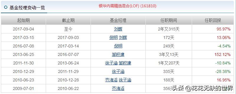内需基金形势分析报告,13只货币基金