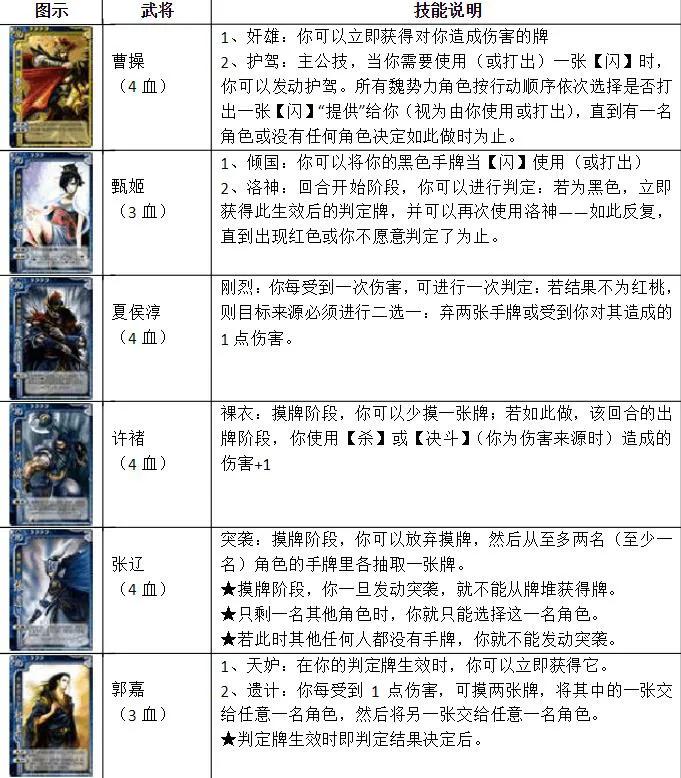 三国杀标准包卡牌一览表,三国杀卡牌在哪里买便宜点