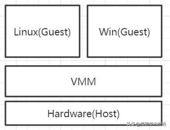虚拟化云计算底层技术,了解云各类基础产品及服务