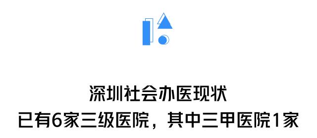 深圳民营医院排名一览表,深圳民营医院