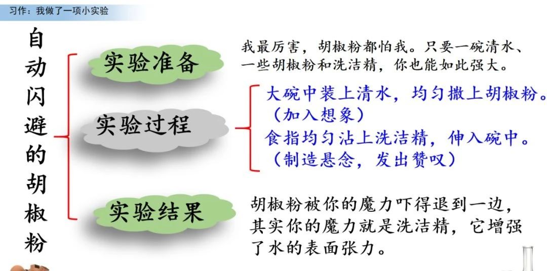 原创作文300到400字,原创作文画画