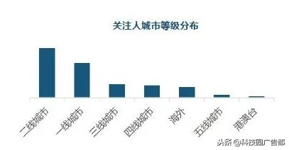 美妆信息流广告视频素材,美妆信息流视频怎么剪辑
