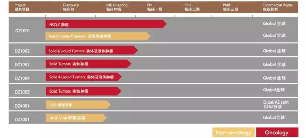 江苏威凯尔医药申请科创板上市,科创板医药排名前十名