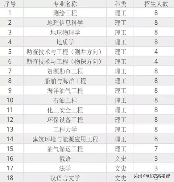 山东高职综招学校,山东综招学校推荐