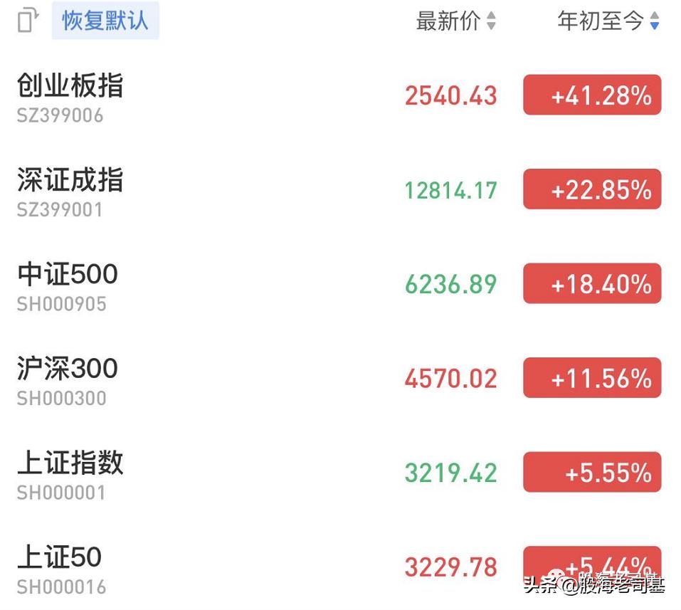 a股三年跌了多少,a股三年亏损退市吗