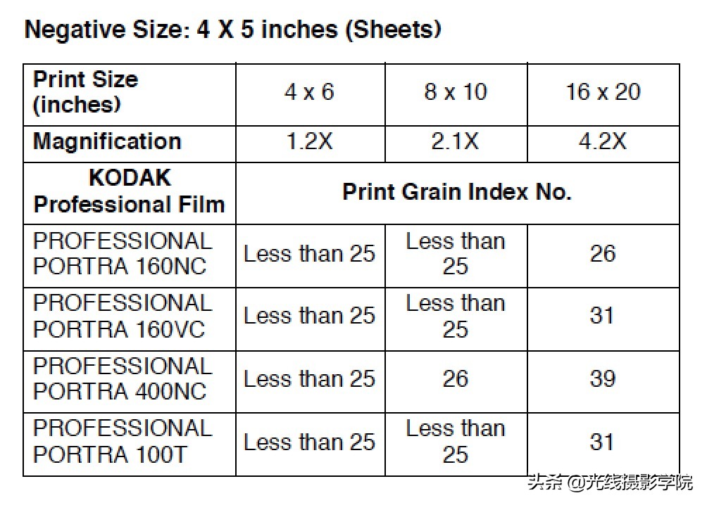 世界上最有名的胶卷,胶片绝对优势有哪些