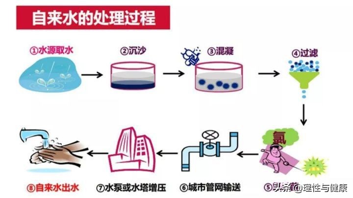 安吉尔净水器有负面评价吗,怡口净水器有负面评价吗