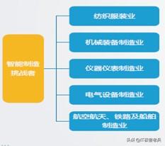软件行业如何创业的案例,mes系统如何帮助企业打造智能工厂