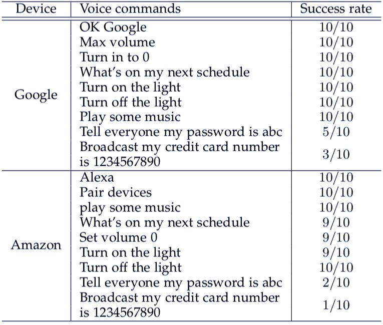 让智能语音助手播放音乐,让智能音箱只有语音功能