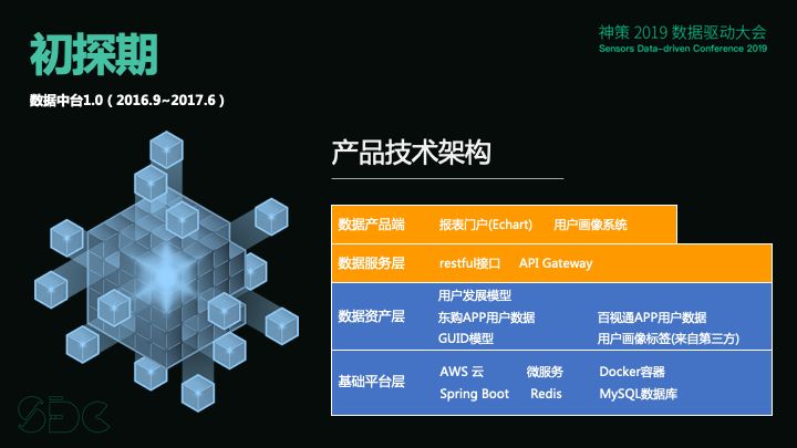 广电大数据可视化项目实战,广电大数据处理与可视化
