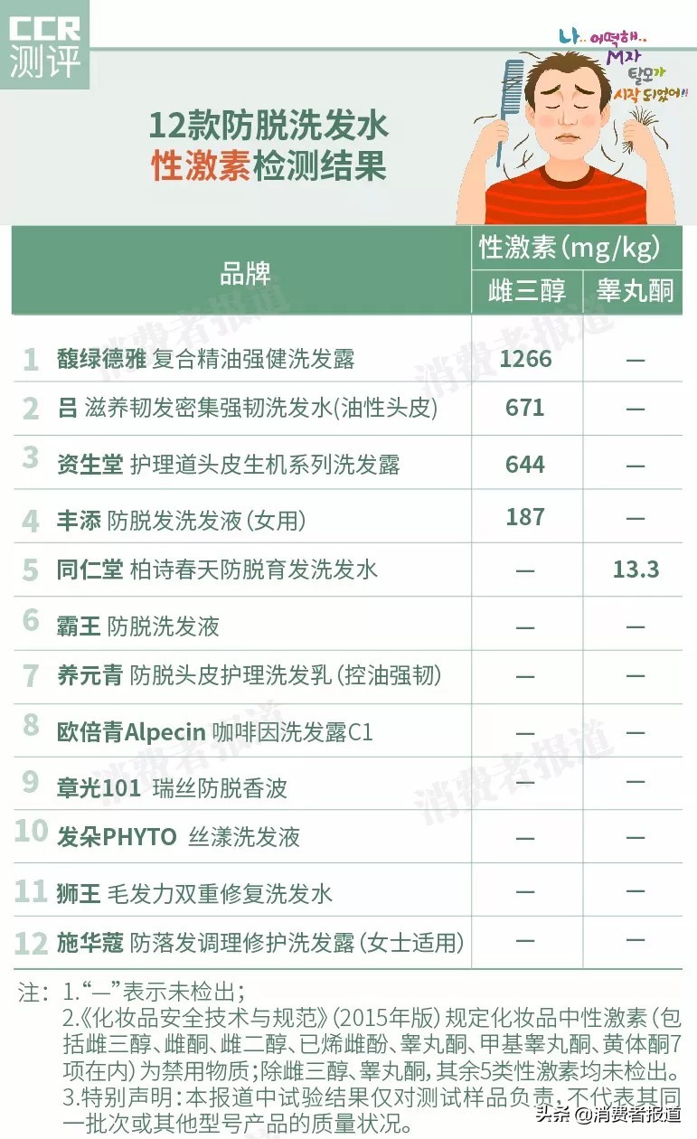 防脱洗发水推荐馥绿德雅,真正防掉发的洗发水馥绿德雅