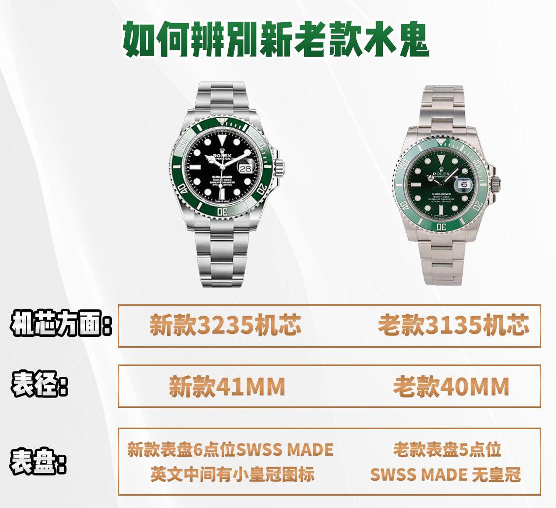 怎么辨别绿水鬼表的真假,琅域鉴定