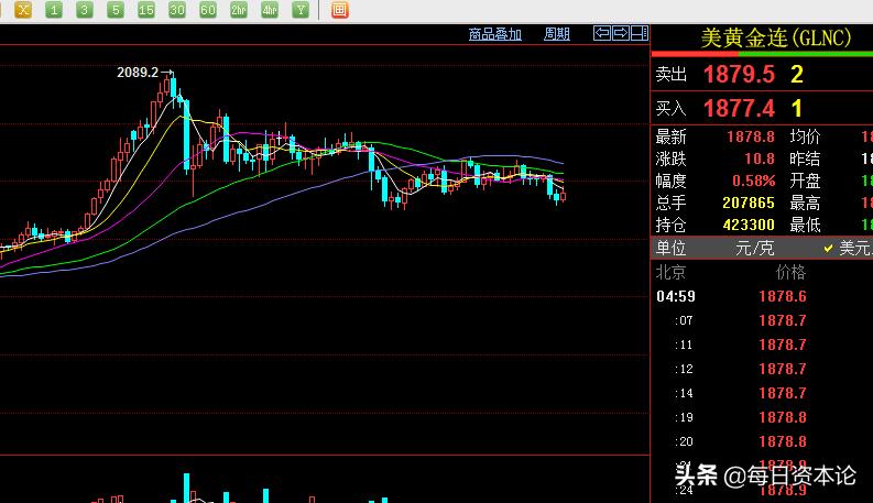 美大选对期货市场影响,美国大选后黄金价格涨还是跌