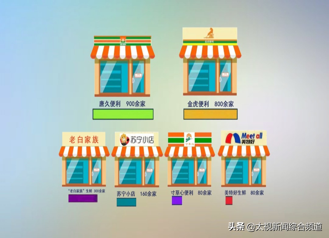 太原市便利店,太原晋源区便利店