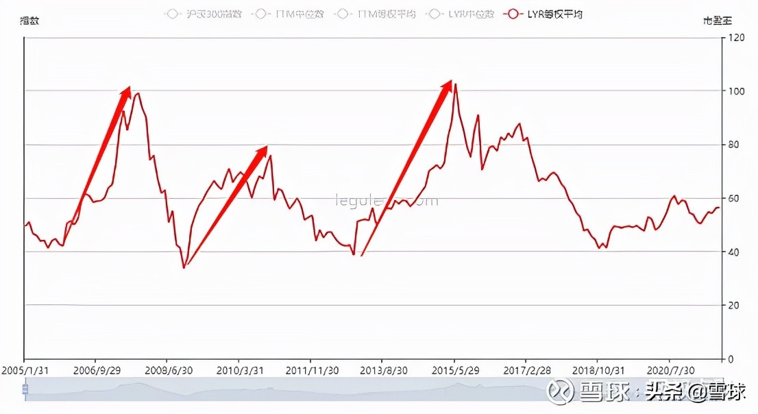 市盈率估值方法和技巧,万字长文深度剖析