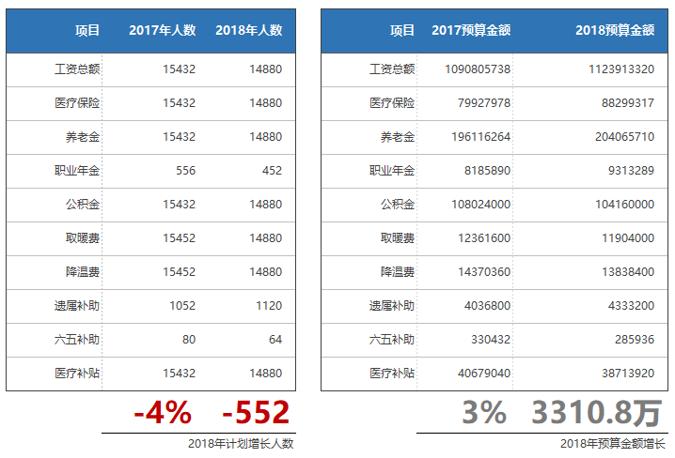 excel技巧大全怎么快速美化表格,excel小技巧快速美化表格