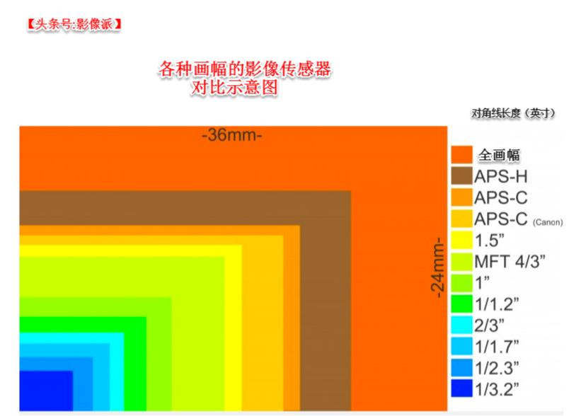 去除照片噪点的几个小技巧有哪些,照片去噪点质量很差