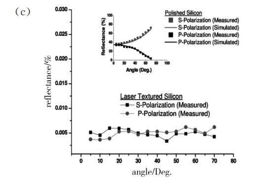 半导体激光退火设备用在哪个工序,激光退火