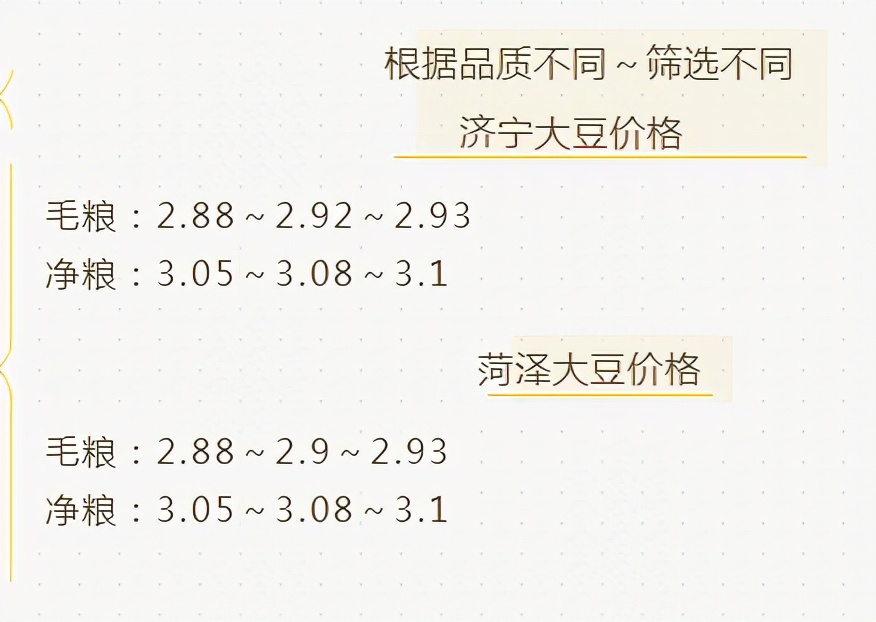 大豆行情暴跌,利空大豆价格