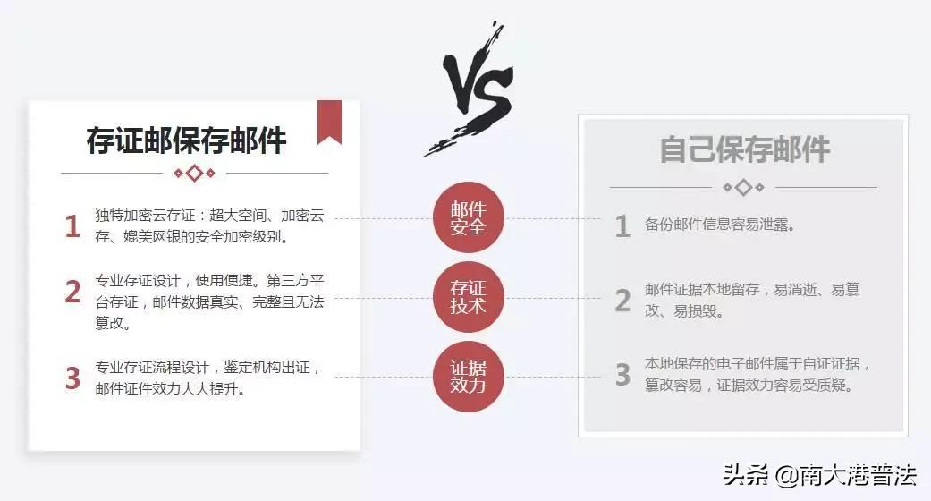 电子数据证据的证据能力认定规则,证据举证规则