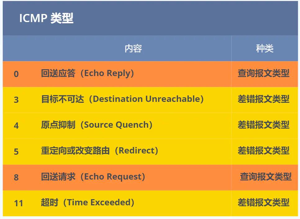 ip的基础知识大全,ip基础知识快速入门第四讲