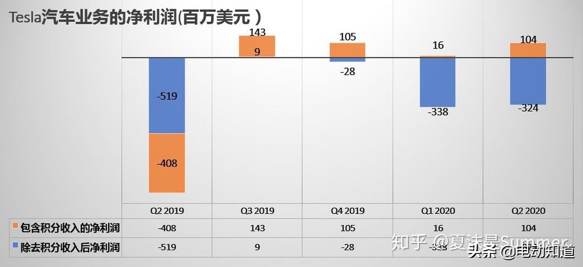 2023汽车双积分政策,汽车双积分计算方法